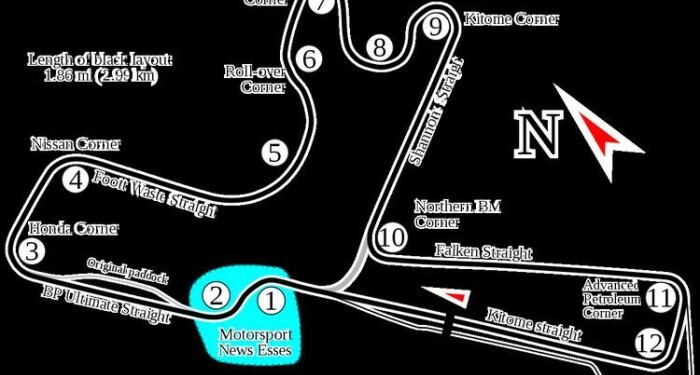 2001 Winton V8 Supercar round - Alchetron, the free social encyclopedia