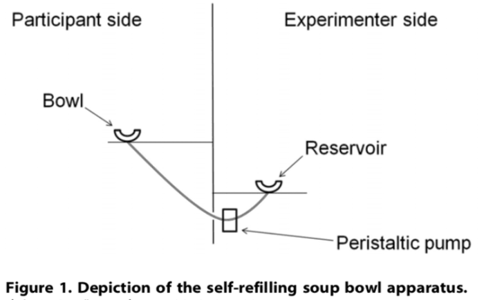 Bowl Projections : CFB