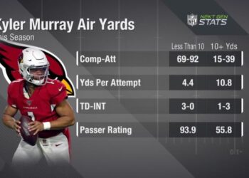 HIGHLIGHT: Kyler Murray's Second Rushing Touchdown Of The Day